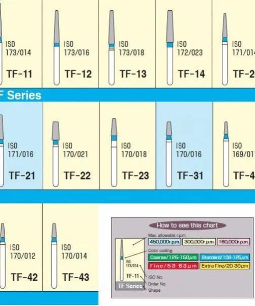 MANI Diamond Burs All Series Pack of 5 Burs